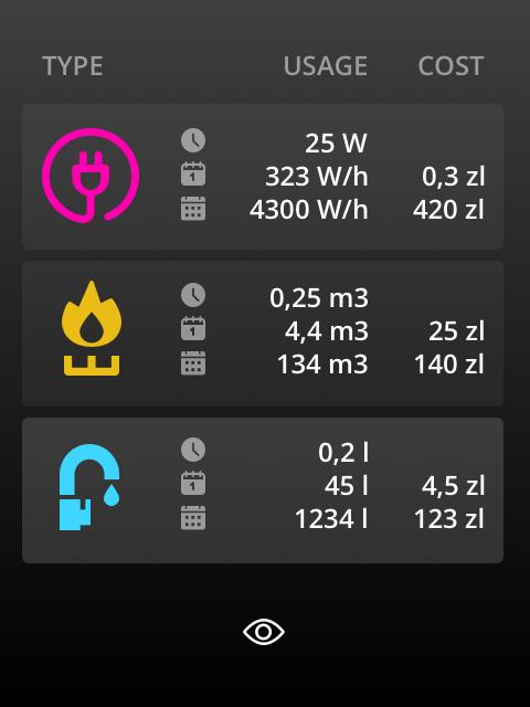 Energia